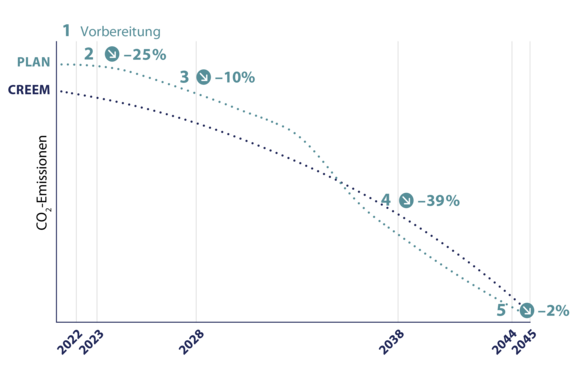 ESF_Grafik_Transparent.png