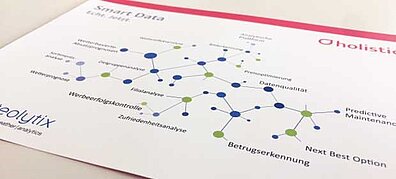 A document with an interlinked graphic that links terms relating to "smart data" and data analysis