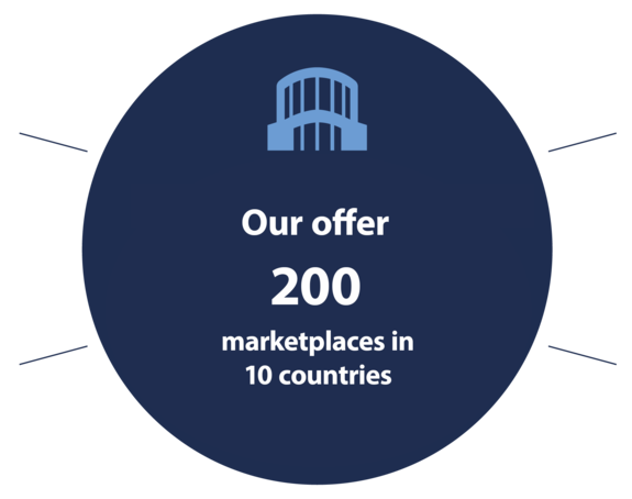 ECE_E2_Marketplaces_Mieter-Grafik-Umsatzpotenziale-EN.png
