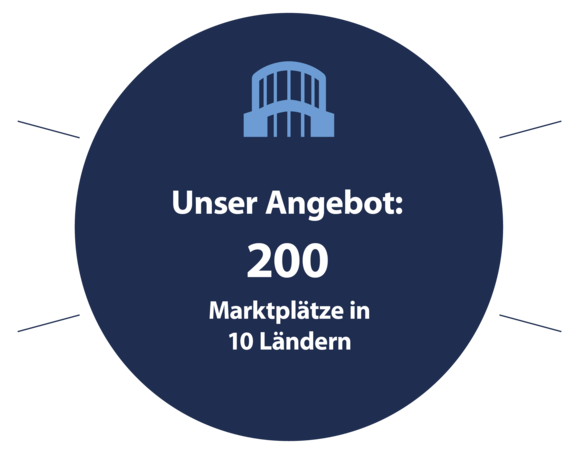 ECE_E2_Marketplaces_Mieter-Grafik-Umsatzpotenziale-DE.png